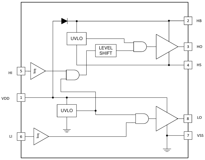 Schéma de principe - Texas Instruments Pilote de grille UCC27212A-Q1